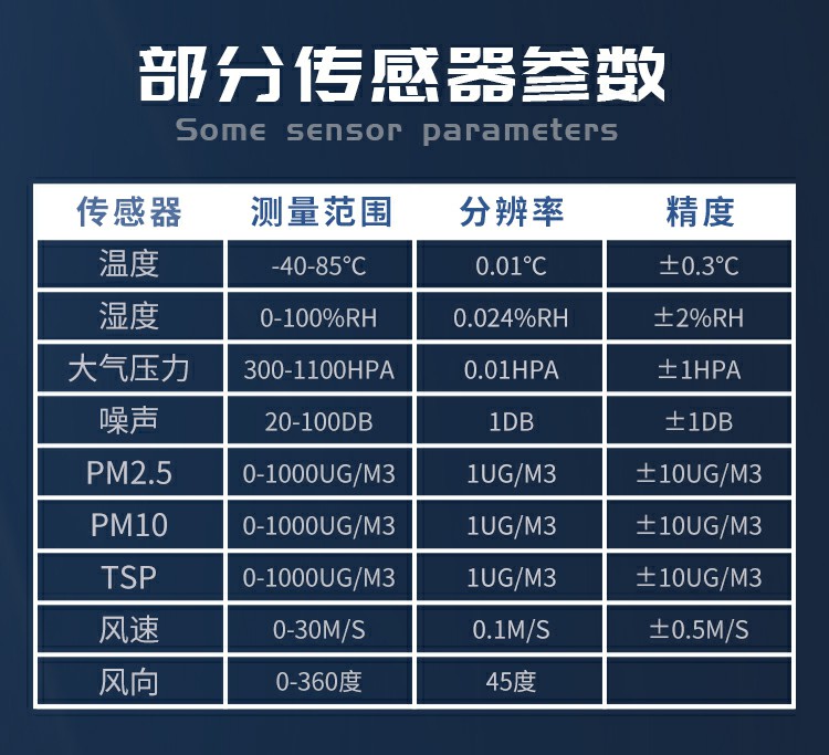 揚(yáng)塵的成分組成，復(fù)雜且有害
