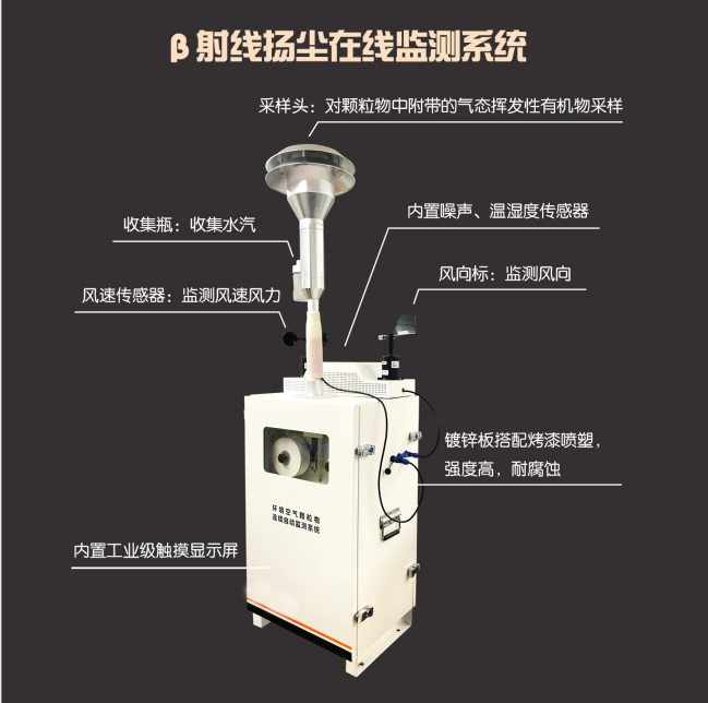 風(fēng)途科技β射線(xiàn)揚(yáng)塵檢測(cè)儀